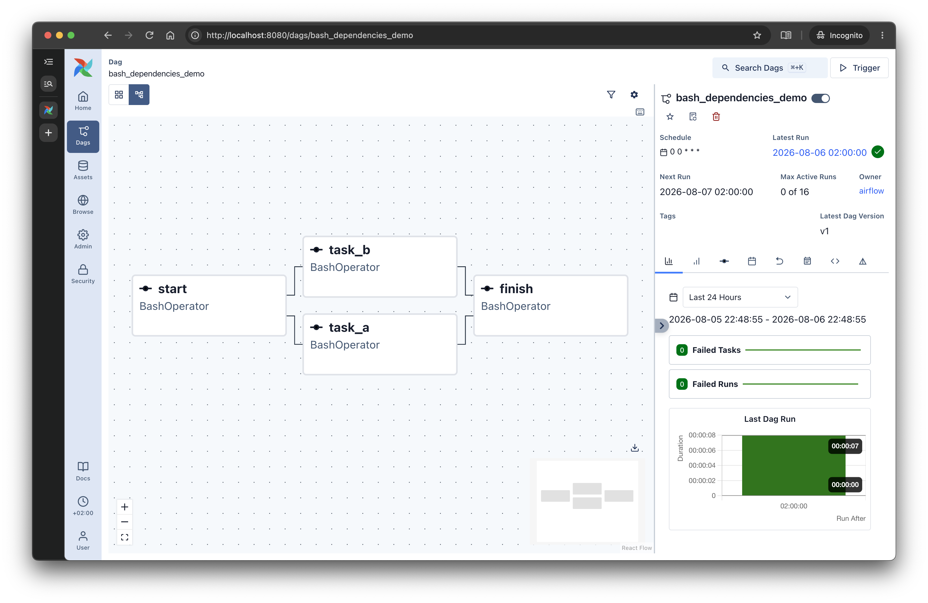 DAG example screenshot